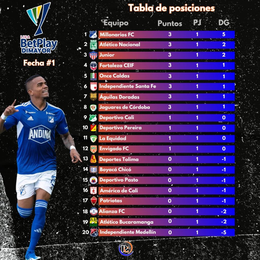 Tabla de Posiciones Liga Fecha #1